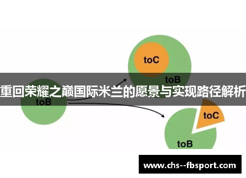 重回荣耀之巅国际米兰的愿景与实现路径解析