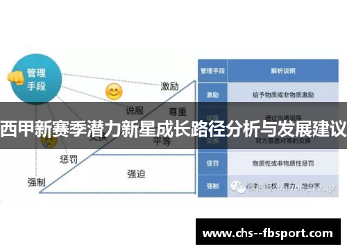 西甲新赛季潜力新星成长路径分析与发展建议