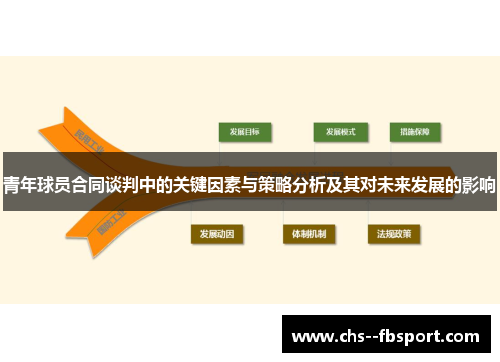 青年球员合同谈判中的关键因素与策略分析及其对未来发展的影响